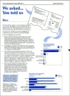 We asked... You told us: Race