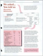 We asked... You told us: Household Relationship