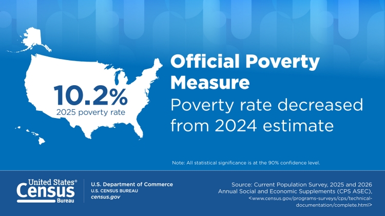Official Poverty Measure