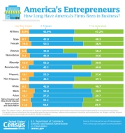 America's Entrepreneurs