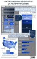 EmploymentInfographicFinalRevised4-662x1024