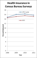 health-insurance-graphic