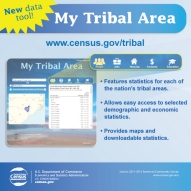 My Tribal Area