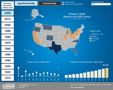 Historical Apportionment Visualization