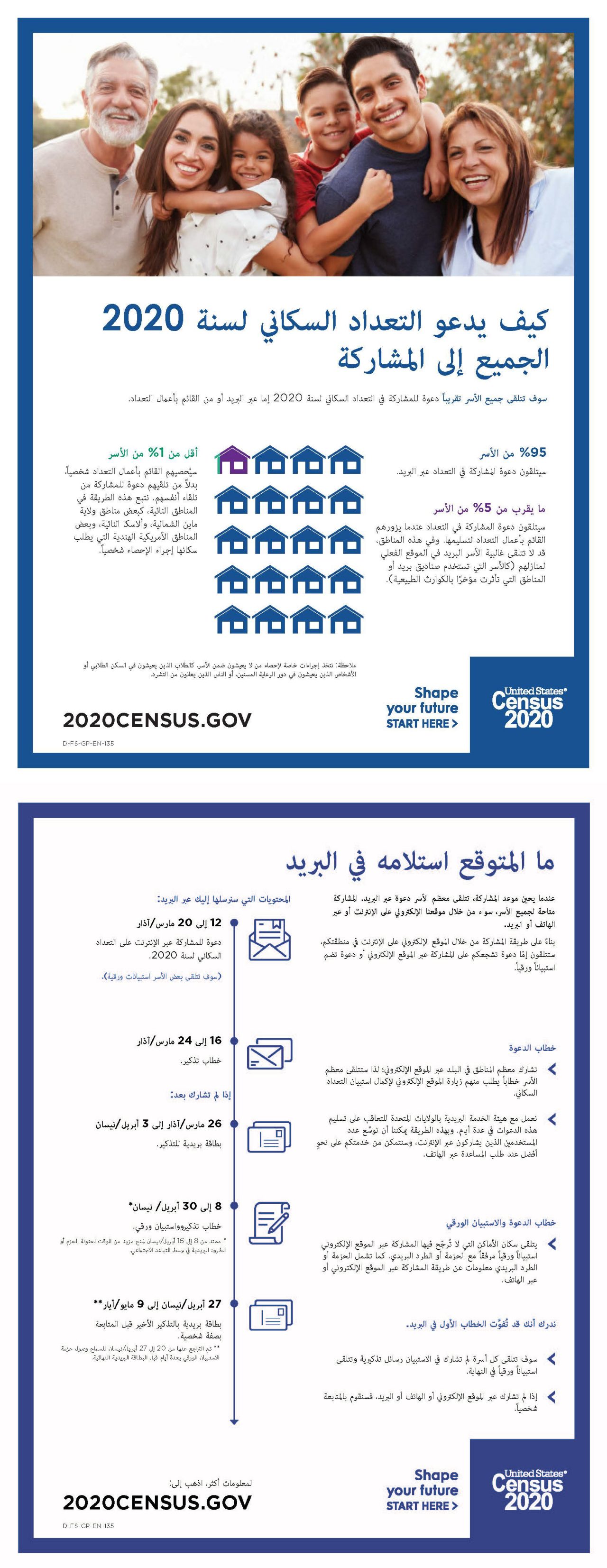 كيف يدعو التعداد السكاني لسنة 2020 الجميع إلى المشاركة