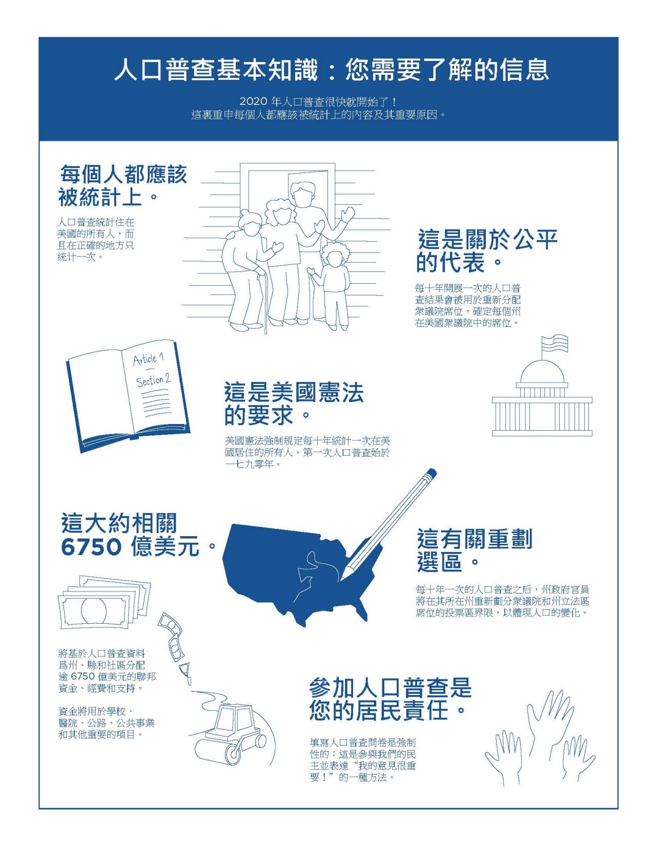 人口普查基本知識：您需要了解的信息 (1)