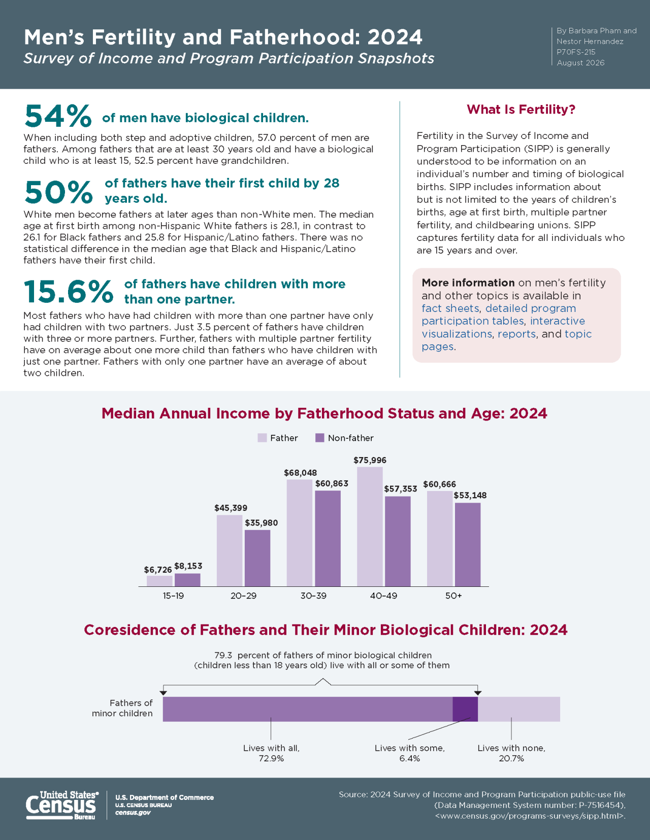 Unemployment Insurance (UI): 2024