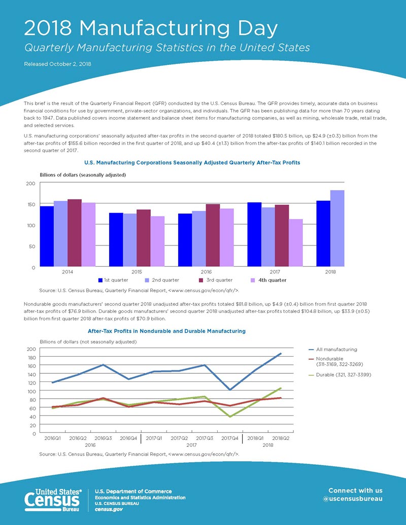 Page 1 - 2018 Manufacturing Day: Quarterly Manufacturing Statistics in the United States