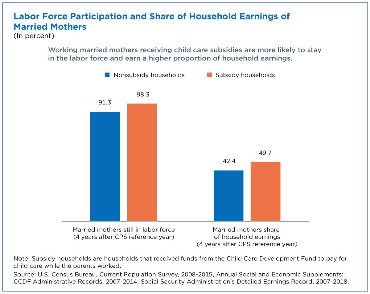Figure 1. Labor Force Participation and Share of Household Earnings of Married Mothers
