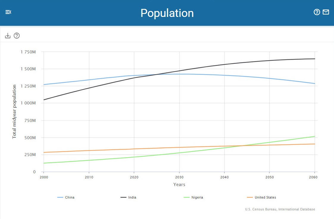 IDB Interactive Data Tool