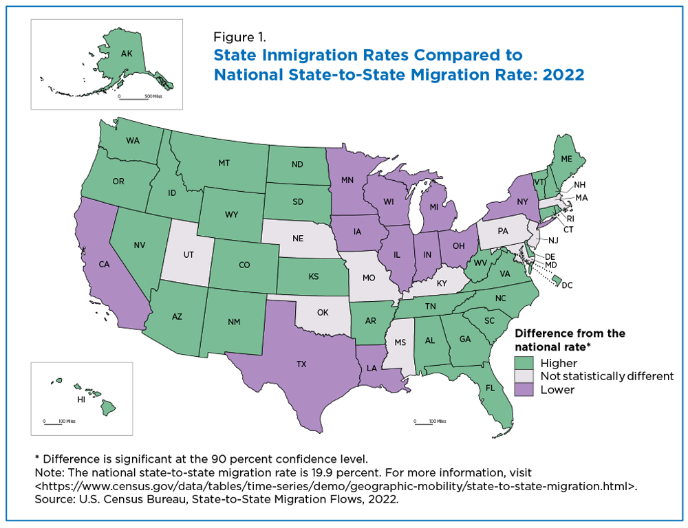 Figure 1. State Inmigration Rates Compared to National State-to-State Migration Rate: 2022