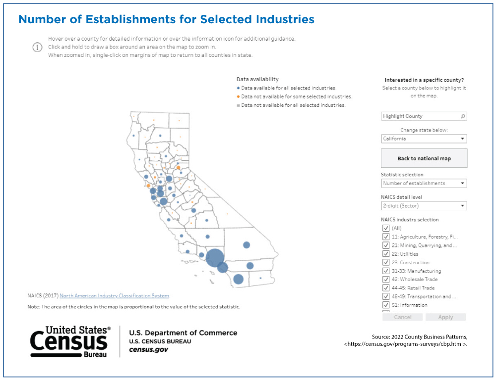 Number of Establishments for Selected Industries: California