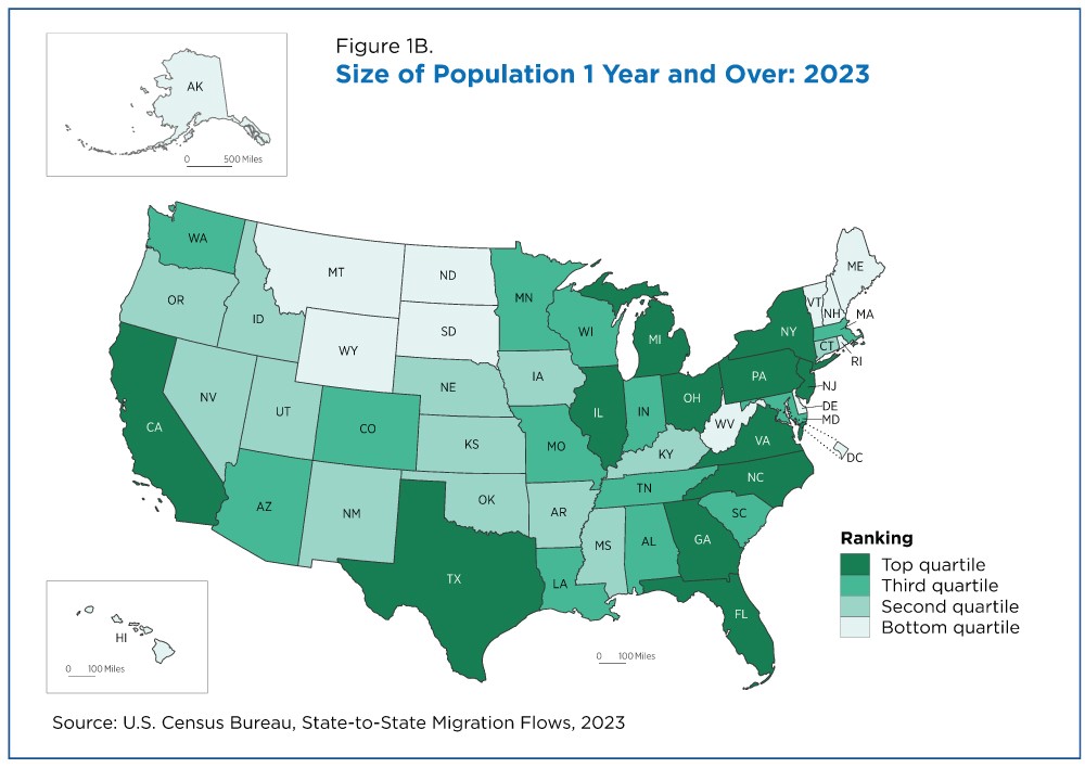 Figure 1B. Size of Population 1 Year and Over: 2023