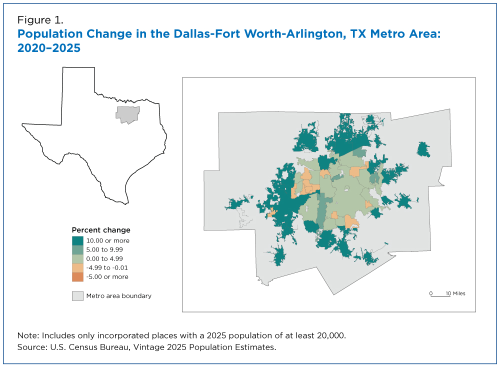 Figure 1. Population Change in the Dallas-Fort Worth-Arlington, TX Metro Area: 2020-2025