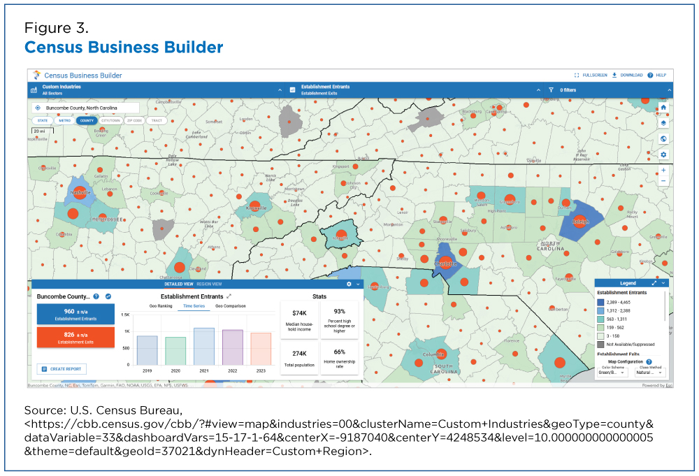 Figure 3. Census Business Builder