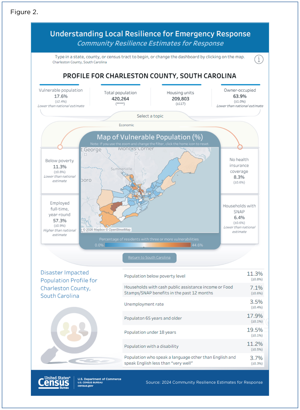 Figure 2. Understanding Local Resilience for Emergency Response