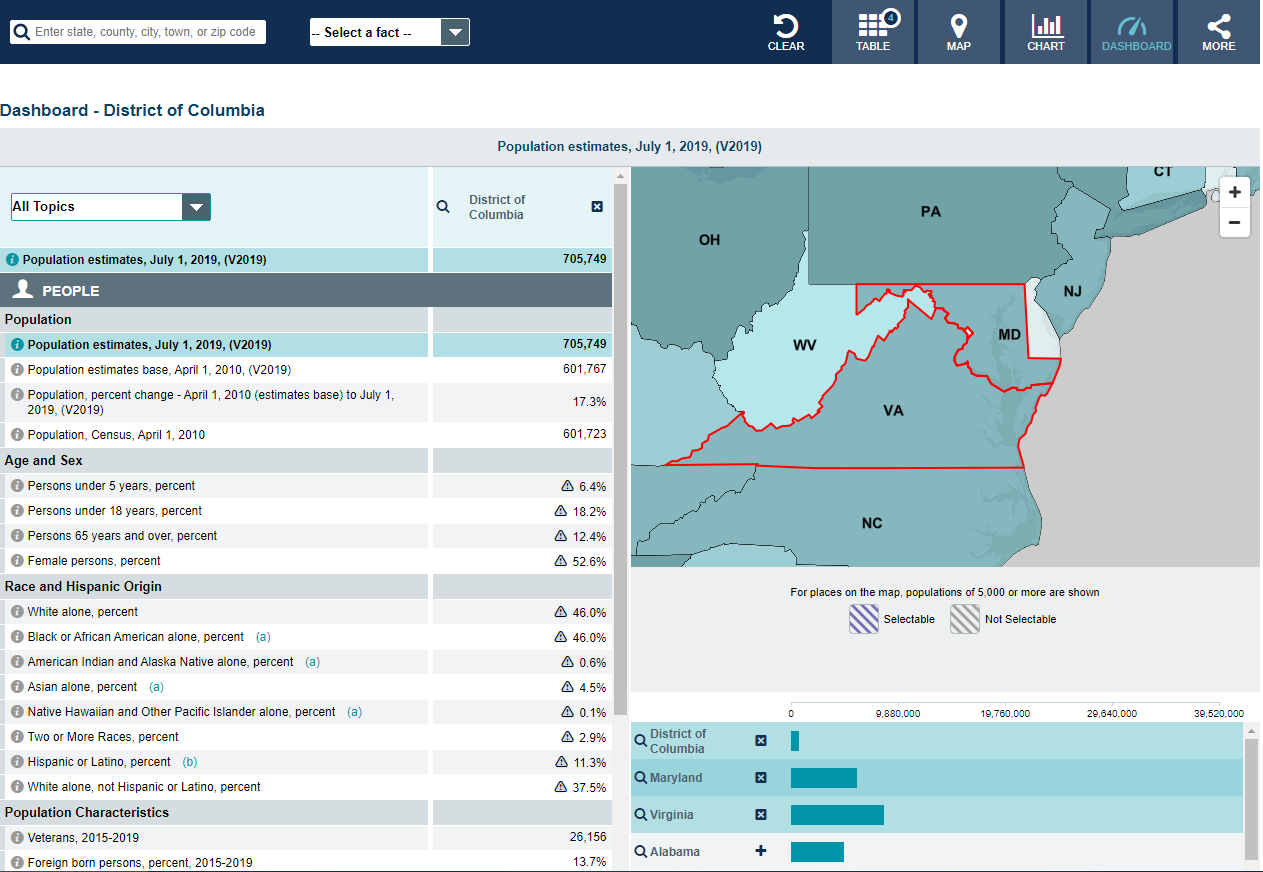 Selected: Virginia; United States (table view)