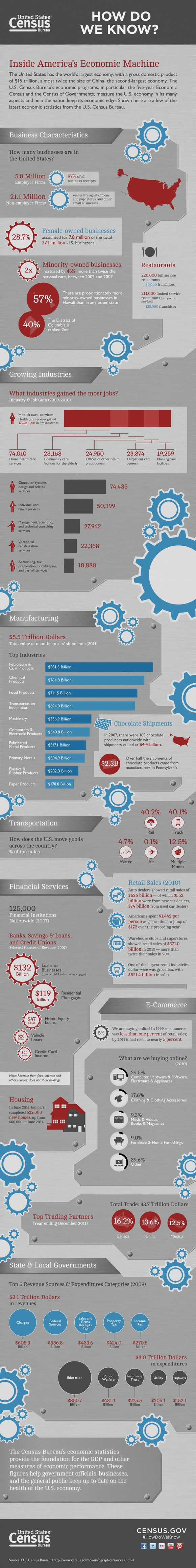 How do we know?: Inside America's Economic Machine