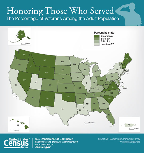 Honoring Those Who Served