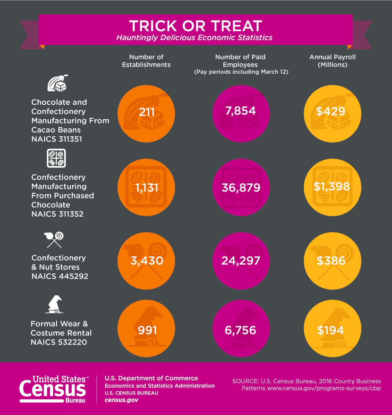 Trick or Treat
