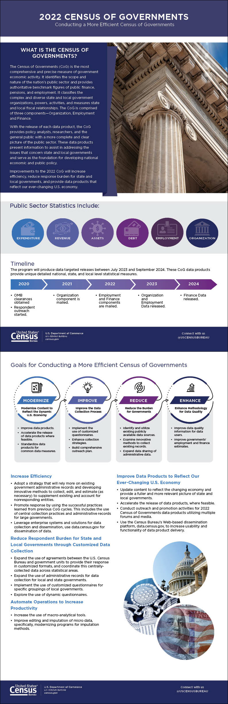 2022 Census Of Governments: Conducting a More Efficient Census of Governments