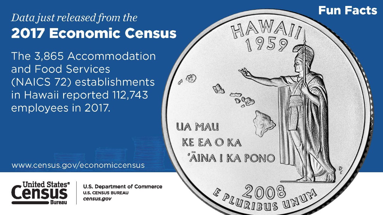 Hawaii, 2017 Economic Census Fun Facts
