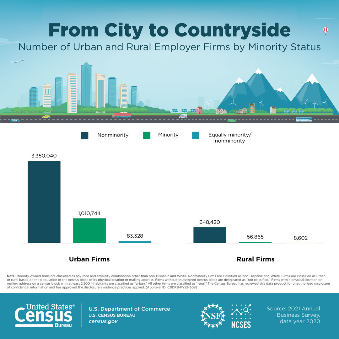 From City to Countryside
