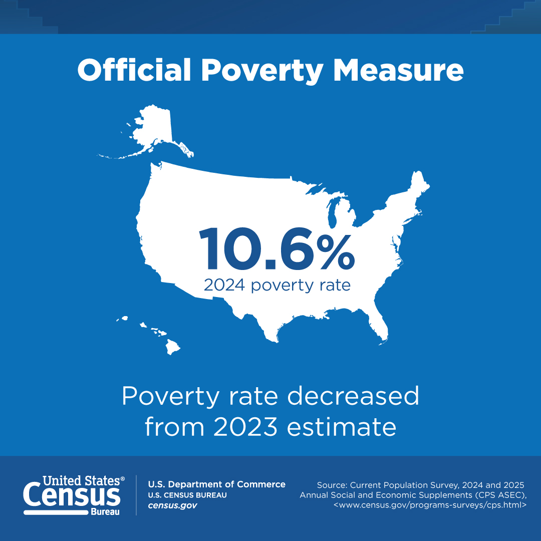 Official Poverty Measure