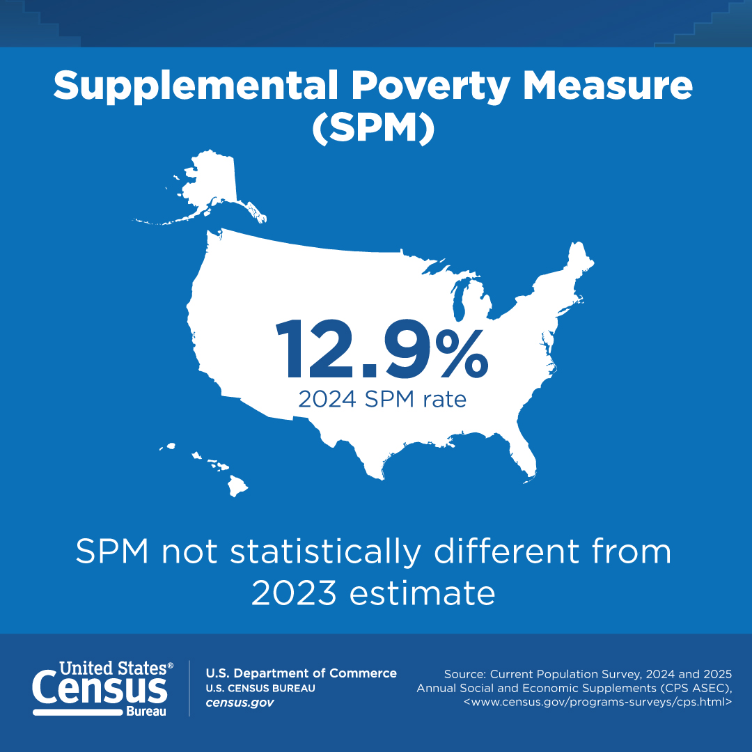 supplemental-poverty-measure
