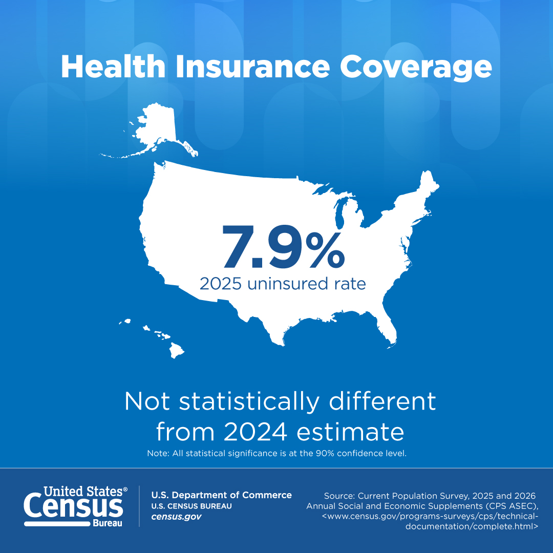 Health Insurance Coverage