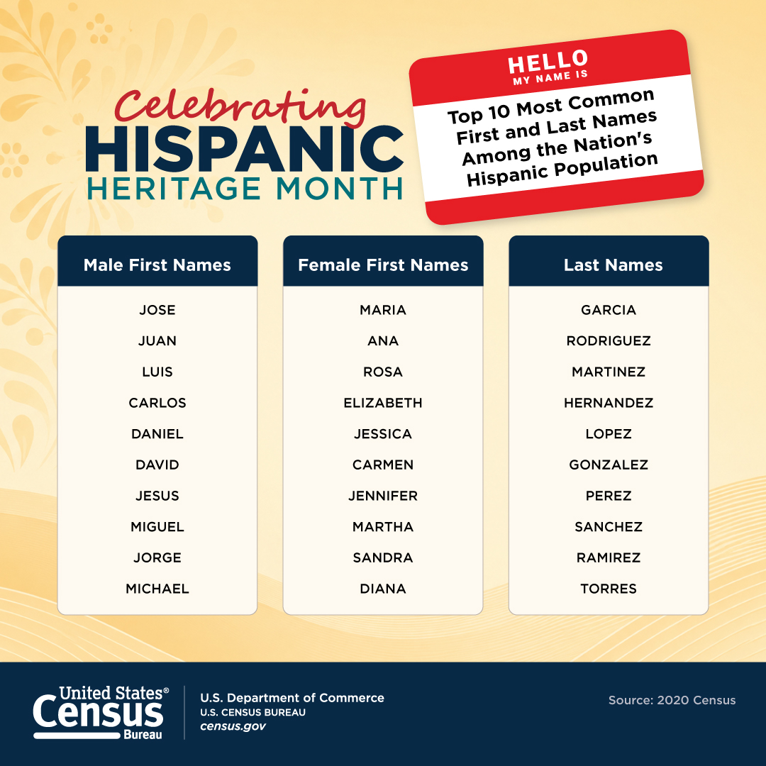 Celebrating Hispanic Heritage Month
