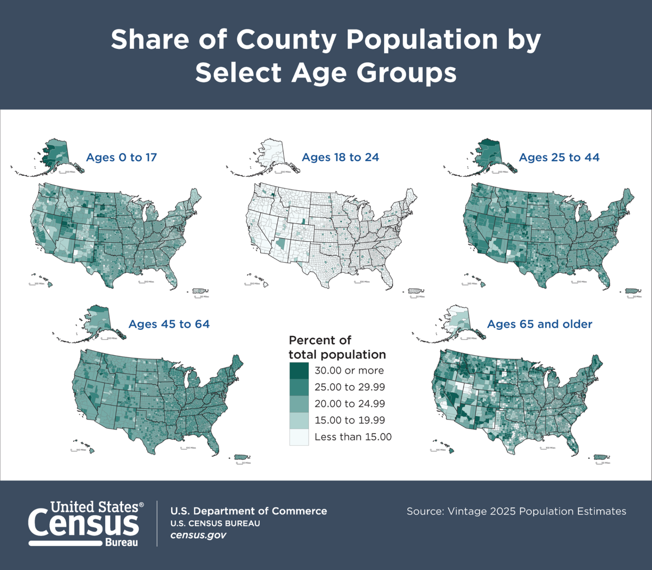 Share of County Population by Select Age Groups