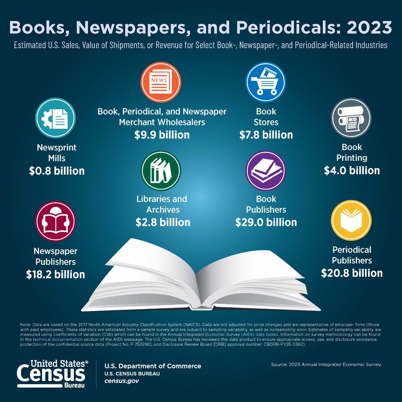 Books, Newspapers, and Periodicals