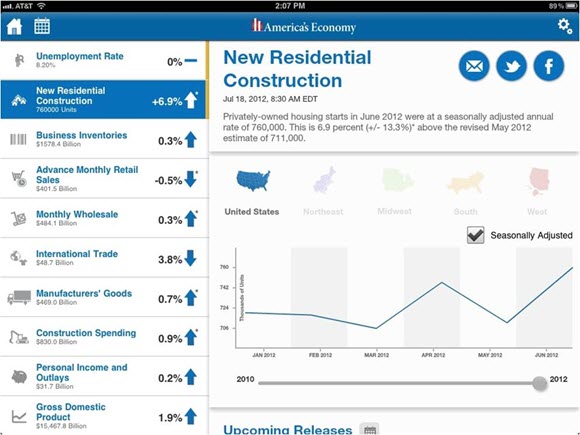 Screenshot of America's Economy Mobile App