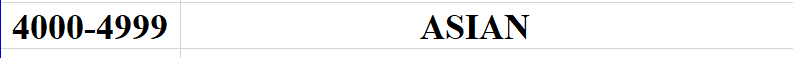 Figure 1. Major Category Headers (Asian)