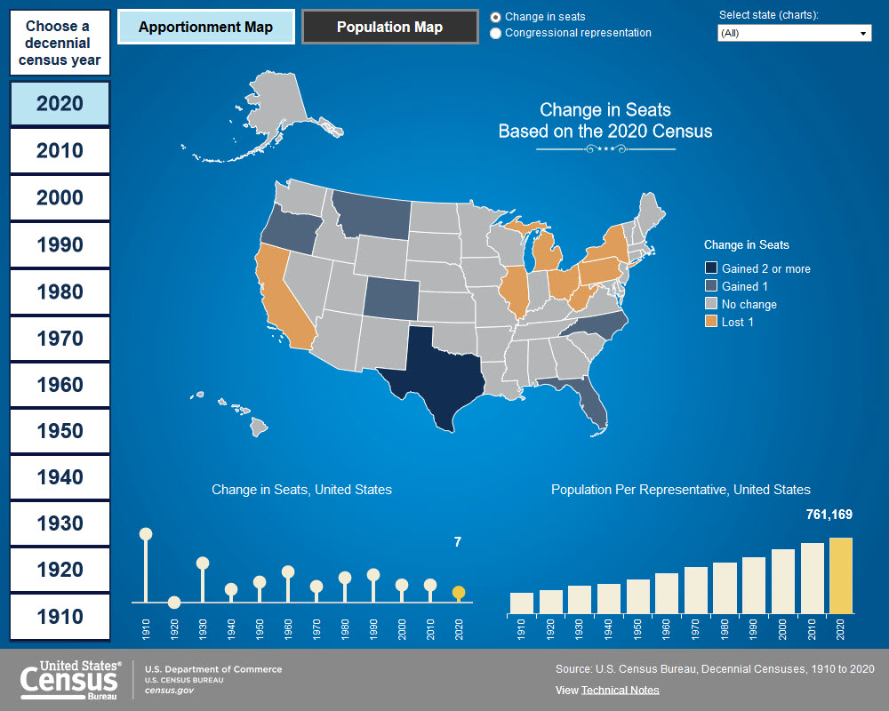 Historical Apportionment Visualization