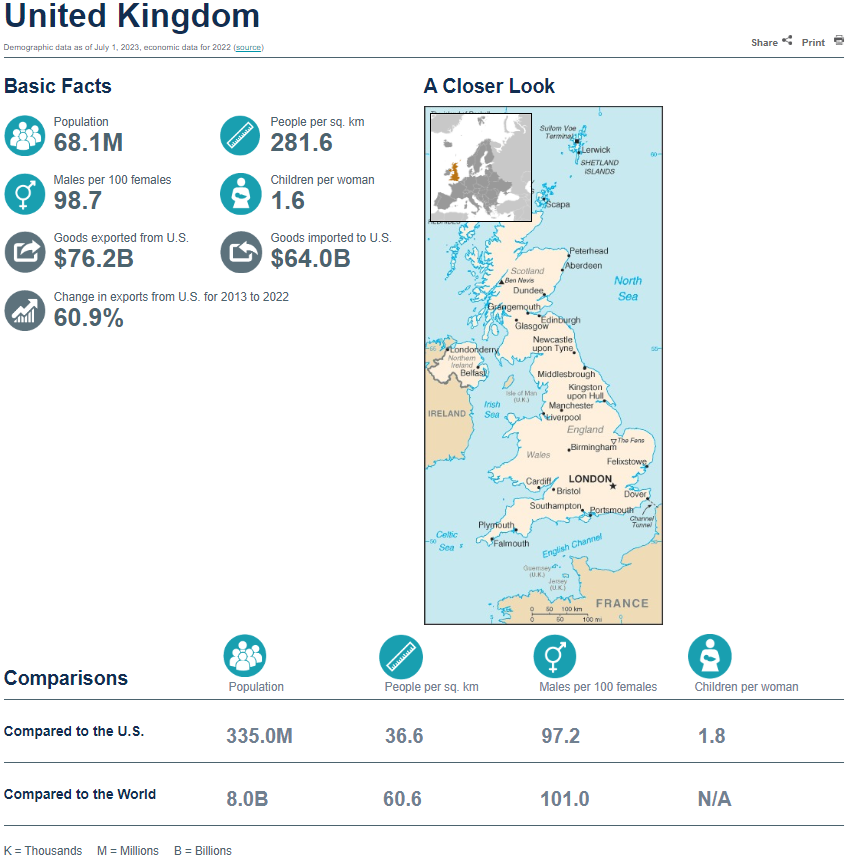 Population Clock: United Kingdom