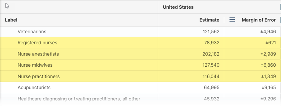 Table B24121, Detailed Occupation by Median Earnings in the Past 12 Months (in 2022 Inflation-Adjusted Dollars) for the Full-Time, Year-Round Civilian Employed Population 16 Years and Ove