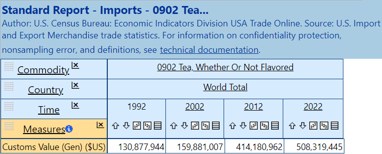 Image: Standard report - Imports