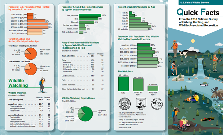 Infographics: FHWAR Quick Facts: 2016 - Page 1
