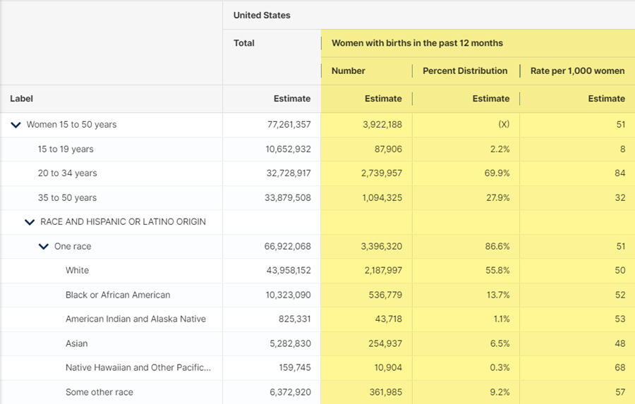 Table S1301, Fertility — see columns for Women with births in the past 12 months