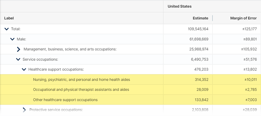 Table B24020: Sex by Occupation for the Full-Time, Year-Round Civilian Employed Population 16 Years and Over - Males