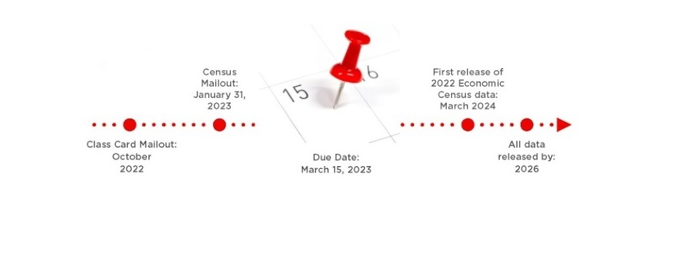 Key Dates Timeline