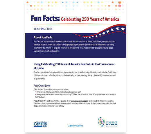 Celebrating 250 Years of America Fun Facts
