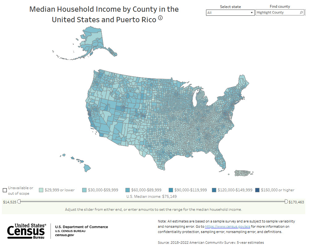 Median Household Income