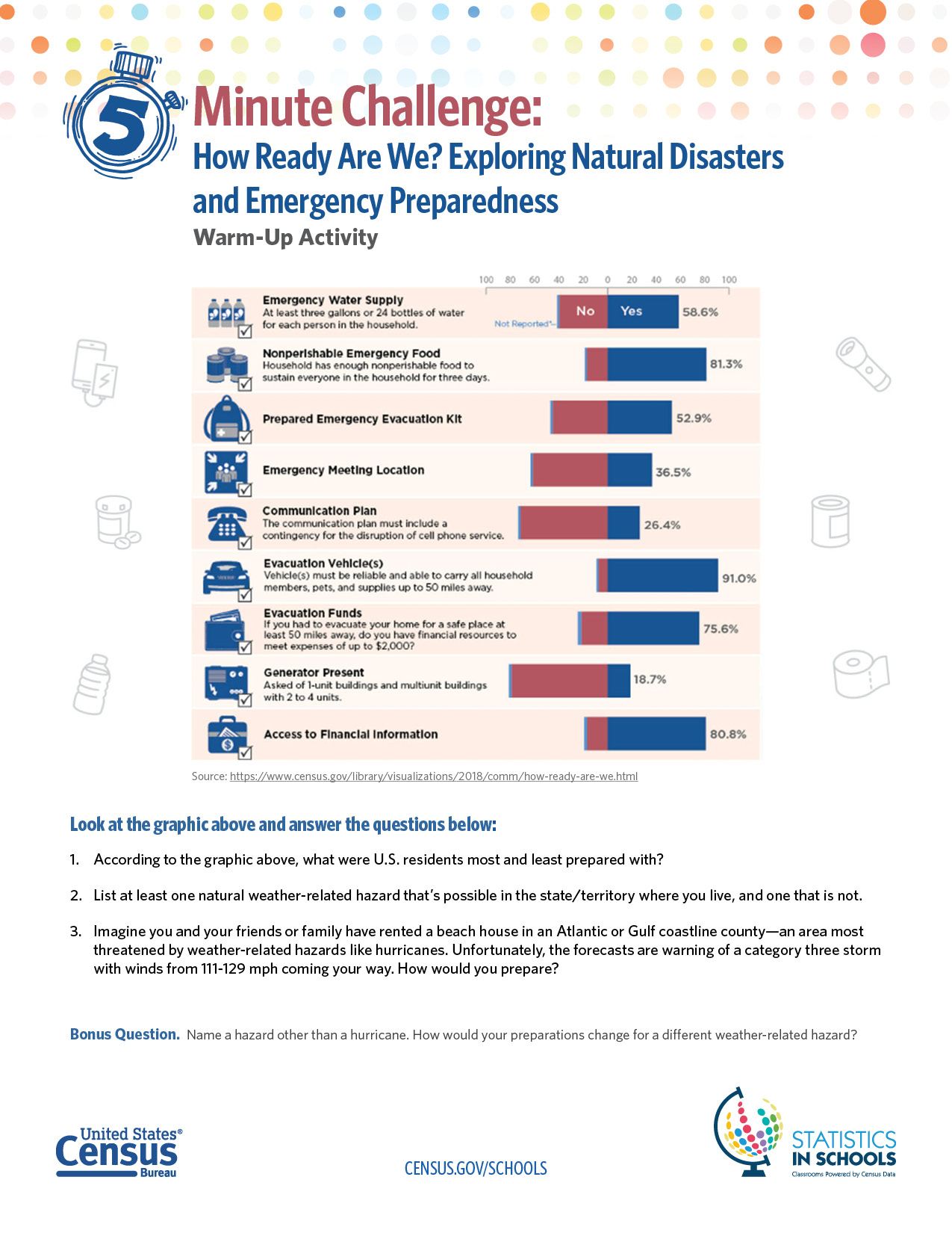 How Ready Are We? Exploring Natural Disasters and Emergency Preparedness