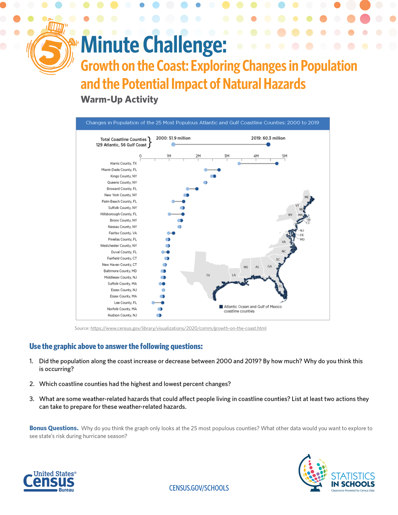 Growth on the Coast: Exploring Changes in Population and the Potential Impact of Natural Hazards